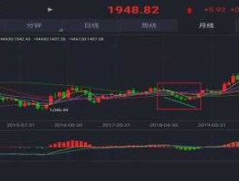 国内黄金走势行情分析 东方财富如何查看黄金行情？