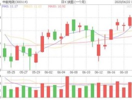 300114股票 中航系股票有哪些？