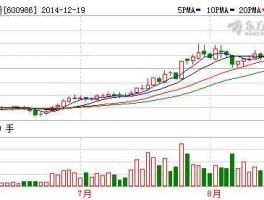 600986科达股份（持有字节跳动股份的上市公司？）