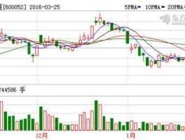 股市600052（股市6000点）
