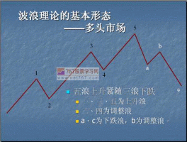 股市波浪派手册（什么是股市中的波浪理论）