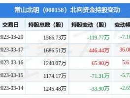 常山北明（常山北明会成为妖股吗？）