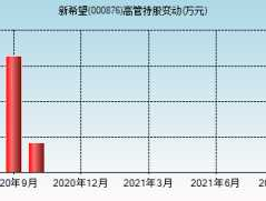 000876新希望，000876新希望能否继续持有？