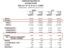 600016分红（六大银行股票？）