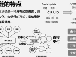 区块链核心原理名词解释