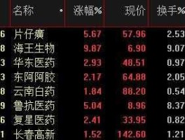 600436股票？藏格药业代码？