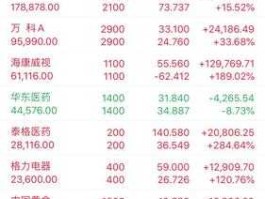 近股市怎么了（最近股市如何2021）