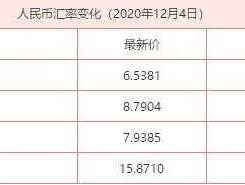 外汇实时汇率？人民币汇率多长时间变动一次？