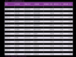 七喜控股股票，七喜笔记本电脑快捷启动键？