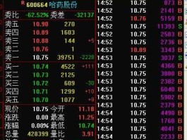 股票600222（后三位是222的股票代码？）