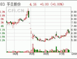 002083股票 2023年3月份以后被举牌的股票？