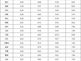 今日油价调整吗？北京油价调整最新消息？