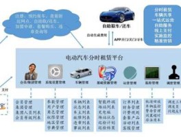 分时租赁 分时租赁如何做分录？