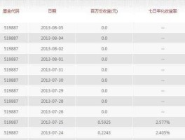 工银瑞信基金净值 工银瑞信货币基金每日收益怎么查？