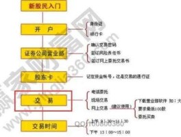 股市是如何（股市是如何交易的）