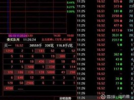 股市直播同花顺圈子（同花顺圈子股吧股吧社区）