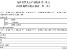海南首批禁塑名录，海南禁塑有哪些品种？