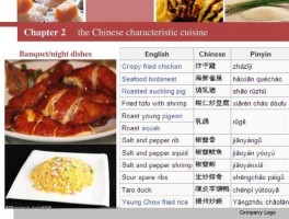 amber group？红烧鱼的英文介绍简短？