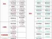 建峰化工股吧？重庆34家上市公司分别是哪34家谢谢？