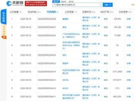 酷狗股市（酷狗 股权）