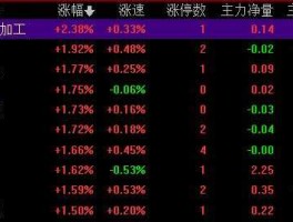 600661股票（新能源板块龙头股票有哪些？）