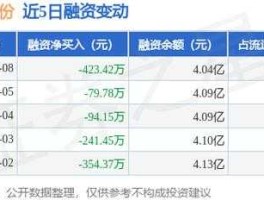 中储股份股吧（中储股份的公司业务是什么？）