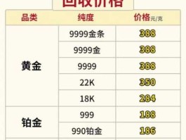 黄金回收价格 黄金回收一般是当天金价的多少呢？