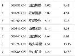 000983山西焦煤东方财富股吧（山西焦煤的股票代码）