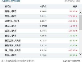 人民币汇率日元 换算(人民币汇率日元换算公式)