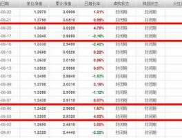 161005（基金里的单位净值是什么意思？）