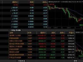 eurusd今日行情分析 我是个外汇小白，怎么学习外汇呢？