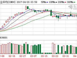鹰派股市（鹰牌股票）