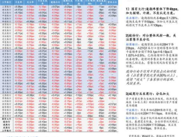 300293蓝英装备？工业互联网板块股票有哪些？