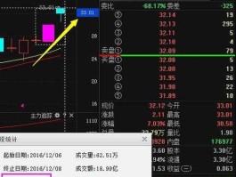 600764中电广通，半导体上市公司有哪些？