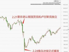 俄罗斯股市？俄罗斯为什么没有股市？