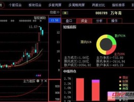 股票000789 赣州吉锐新能源科技有限公司上市？