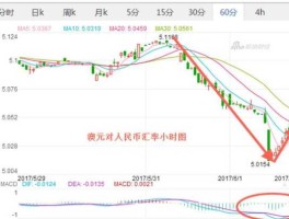 中国银行澳币换人民币汇率(中国银行兑换澳币汇率)