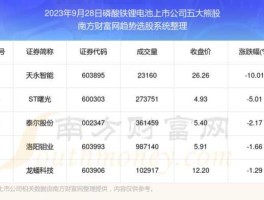 002206，生产磷酸铁锂的上市公司？