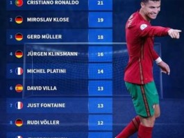 欧洲杯21年 21年欧洲杯排名？