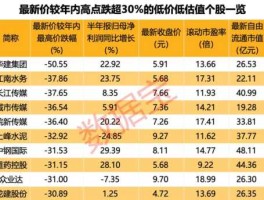 600822股票？上交所纯b股的股票有哪些？