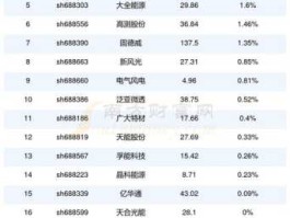 000777股票（新能源板块有哪些股票？）