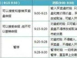 股市收盘1444（股市收盘时间）