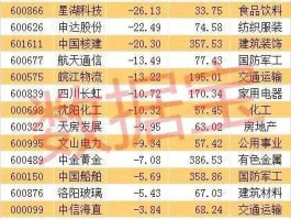 000826股票（混改概念股有哪些？）