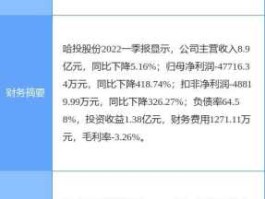 哈投股份重组（哈投股份重组是否利好）