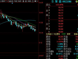 000721股票，餐饮类股票都有什么？股票代码是多少？