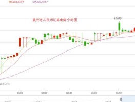 美元汇率跌破6元（人民币马上大贬值破8）