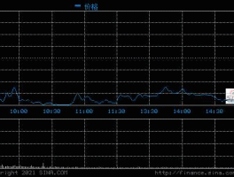 上海机场股票走势（上海机场股票走势图）