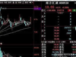 南方汇通股吧？000920南方汇通，还值得持有么？