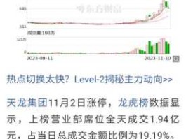 股票300063 深度分析天龙集团？