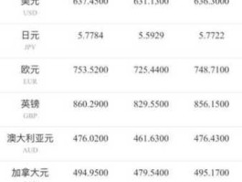 加拿大汇率换算（加拿大汇率换算人民币中行）